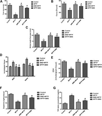 Frontiers | Neuroprotective And Neurorescue Mode Of Action Of Bacopa ...